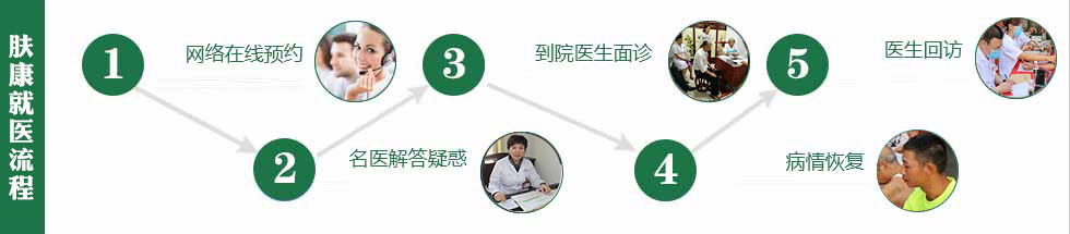 海口皮肤病医院